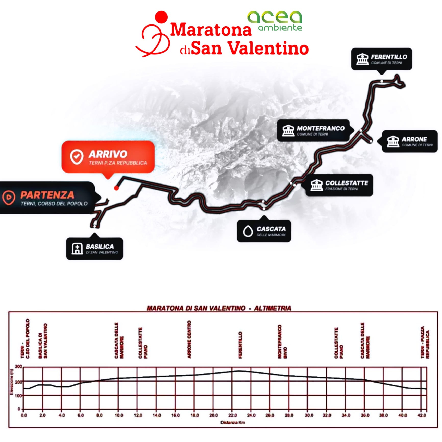 Calendario Febbraio 2025 delle Maratone e delle Mezzemaratone in Italia